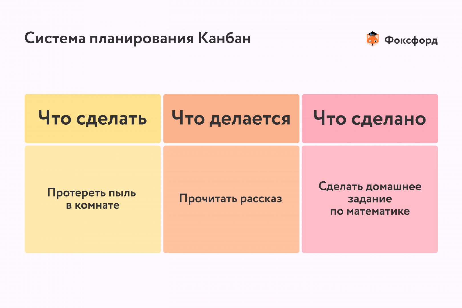 Управление проектами и продуктами pmi скрам канбан метод иван селиховкин