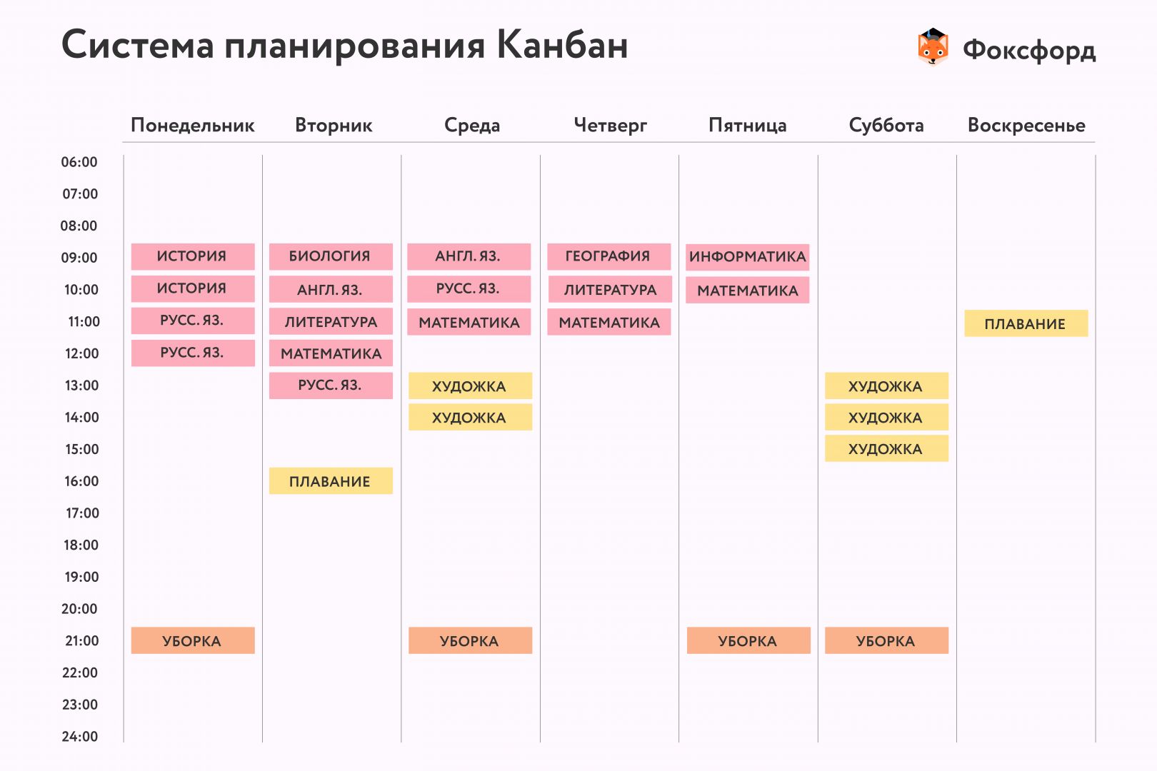 Управление проектами и продуктами pmi скрам канбан метод иван селиховкин